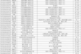 扬州大学2020年综合评价录取考生名单公示图片