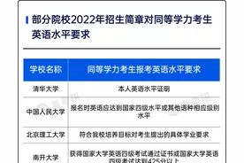 985高校：未通过英语四级，不得报考该校研究生！这类考生请注意图片