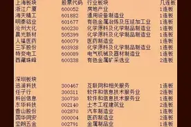 操盘必读—当天最强板块分析图片