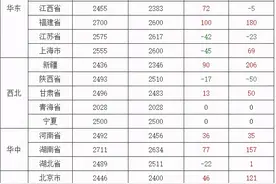 今日全国各地区玉米价格行情（山东、河南、河北、黑龙江）图片