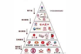 白酒鄙视链最底端的河南三兄弟，口感绝佳的豫酒，到底怎么了？图片