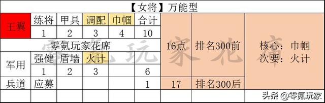 三国志战略版：策划出选择题，1万壮汉与强化11名美女，你怎么选