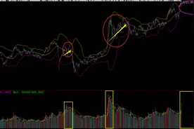 量能异常放大，舒服行情剩余时间不多了图片