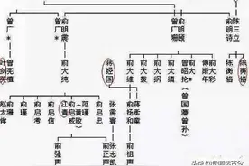 中国近代显赫的家族:浙江绍兴俞氏家族图片