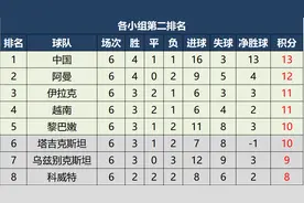 越南靠骗得来的12强，有什么可嚣张的图片
