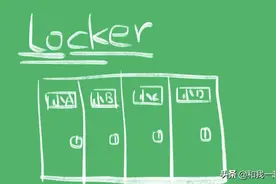 locker什么意思图片