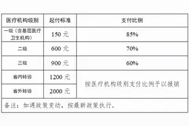 最新医保政策！开封居民快看！图片