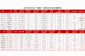 A股10只股价异动“妖股”解析「妖股记」图片