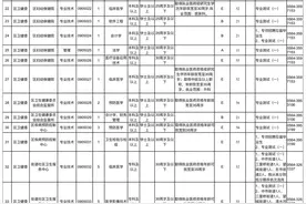 2021年度六安市金安区事业单位公开招聘工作人员公告图片