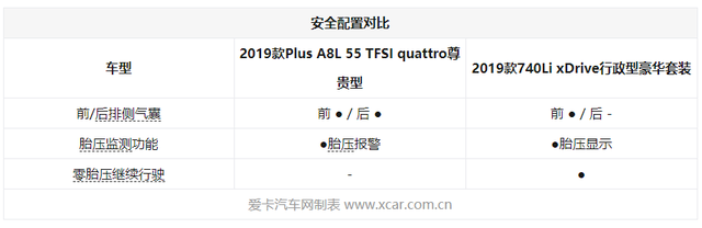 都是德系百万级豪车，对比体验奥迪A8L与宝马7系，谁更胜一筹？
