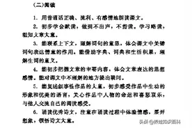 四年级的小学生，想提高阅读理解能力？回归课本、抓基础、看导读图片