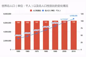 涨知识！生男生女的概率并不是各占一半图片