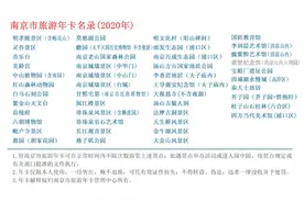 重要通知！南京旅游年卡延期使用！图片