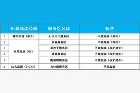 2月23日截至8:00，吉林省高速公路这些入口关闭、限行图片