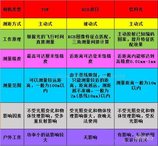三维视觉终于火了！两年内从Face ID到刷脸支付，下一个风口到了