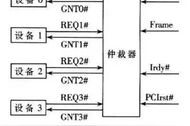CAN总线仲裁机制图片