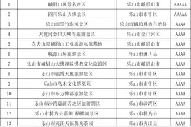 四川省乐山市4A、5A级旅游景区名录，喜欢的收藏图片