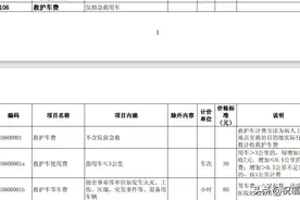 你要知道的拨打急救电话知识图片