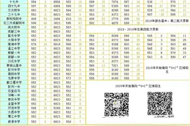 2020年成都中考录取结束：谁是黑马学校，谁又爆冷？图片