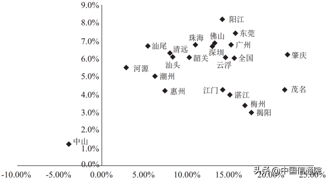 中国信通院朱金周等：粤港澳大湾区数字经济发展特点及对策建议