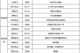 速转！再不办理，养老金将被停发图片