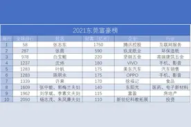 刚刚！东莞十大富豪榜出炉：第一名1750亿图片