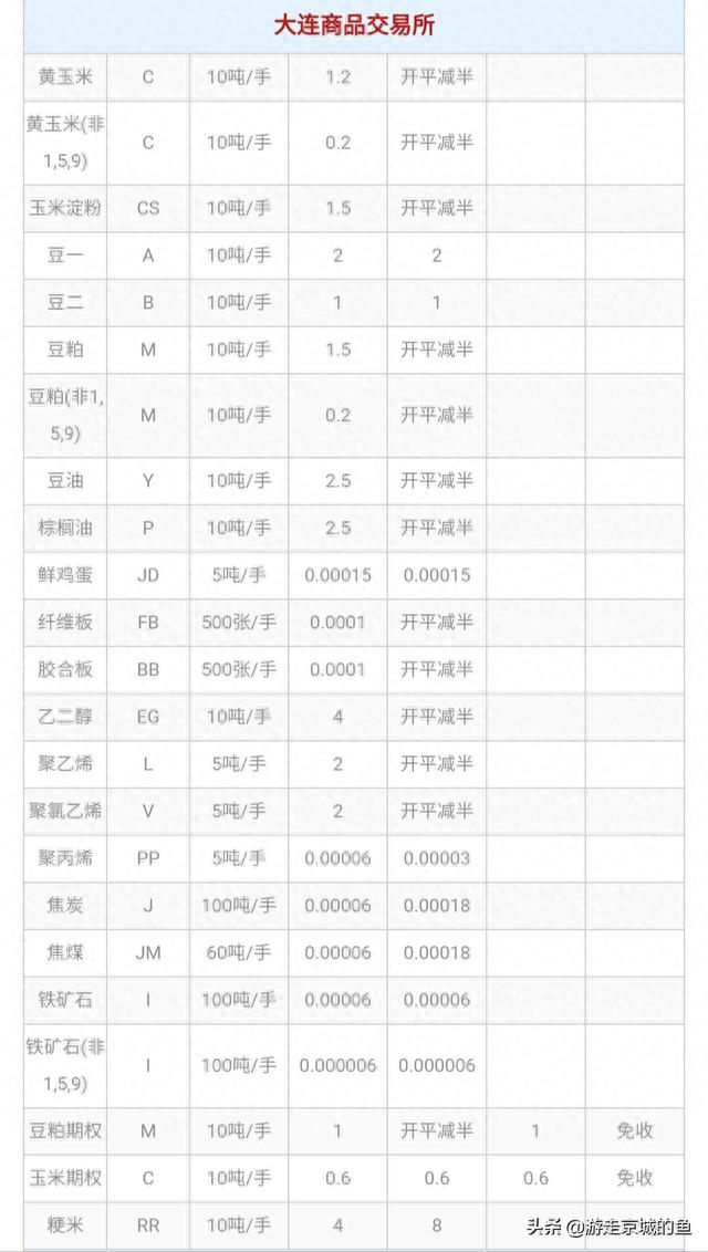 中信网上银行手续费，期货交易手续费是怎么算的 配图03