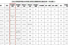 1.5万人抢1个专业的调剂名额！B区院校调剂又爆满图片