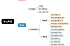 2021年车险这么买，最划算图片
