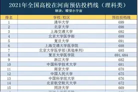 2021年全国高校在河南招生投档线权威预测出炉，建议收藏参考图片