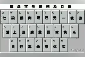 快速记住键盘字母排列顺序的口诀 学会盲打图片
