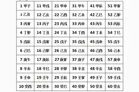 我知道用天干地支如何推算“年、月、日、时”了图片