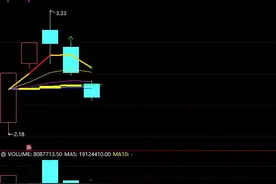 中国能建，A字型结构再现A股图片