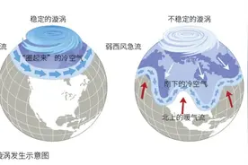 “霸王级”寒潮，“断崖式”降温······全球变暖趋势下，“极寒天气”因何频繁发生图片