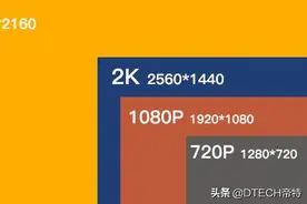 终于有人把720P、1080P和4K知识总结如此清晰，网友：涨知识了图片