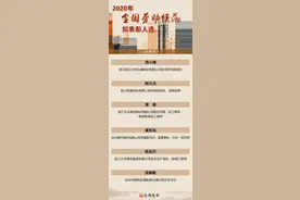 台州8人！2020年全国劳动模范和先进工作者拟表彰人选公示图片