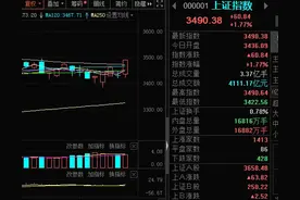 教你如何设置集合竞价，顶级高手如何设置看盘界面，堪称无价之宝图片