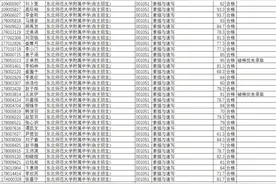 重磅！中考考生被优先录取名单图片
