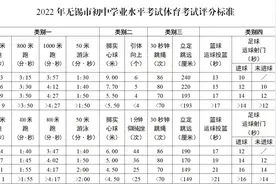 体测快开始了，2022小学体测及中考体育项目评分标准图片