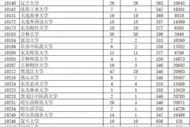 2019全国各高校在广东最低录取排位图片