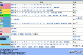 大比鸟：小智，你还记得的大明湖畔的比雕吗？「迷失攻略组」图片