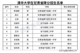 清华北大在甘肃省降分招生名单图片
