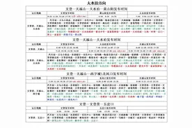 务必注意！文登城乡公交要这样刷卡图片