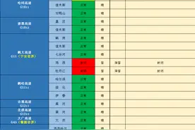 风雪已至！黑龙江部分高速公路因雪封闭图片