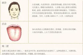 4种方法判断体内是否有热！嘴巴脱皮，牙痛，口臭是胃中有火图片
