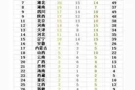 全运会最新金牌榜：辽宁喜破10金，内蒙古再造惊喜，鲁粤再争榜首图片