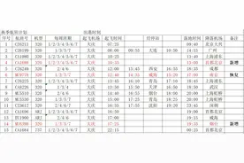 最新！大庆机场新增北京、烟台航班，恢复南京往返航班！夏秋航班时刻表来了图片