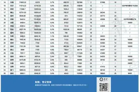 成都，凭什么争中国第五城？图片