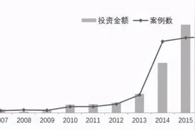 全部归零！万达卖光海外资产后，王健林如今只剩一条路图片