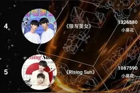 粉丝打投550万“奖品”未兑现，起底经纪公司饭圈生意经图片